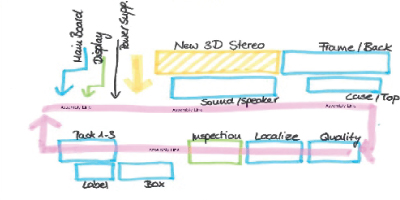 PROCESS-SIM_1_0